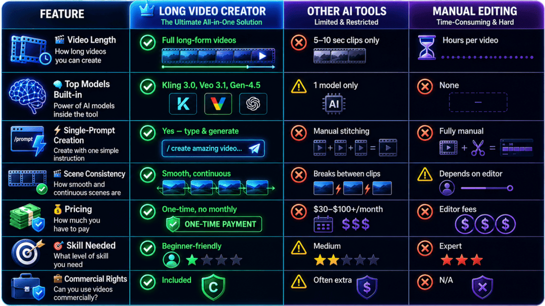 Ai Long Video Creator Review