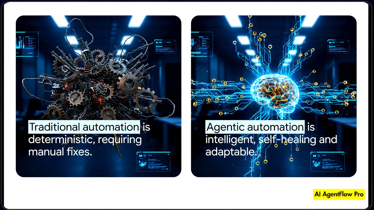 AI AgentFlow Pro Review 