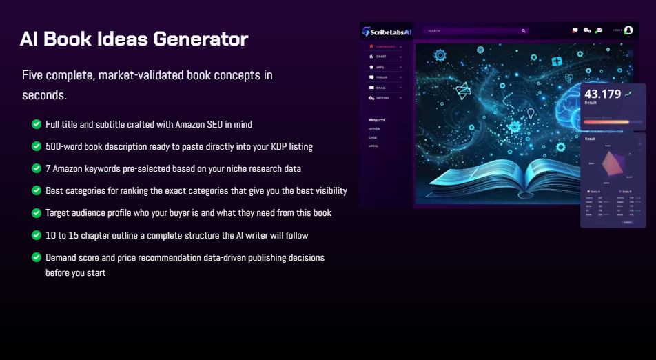 ScribeLabs AI Review